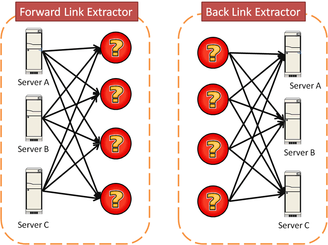 Forword-Link and Back-Link