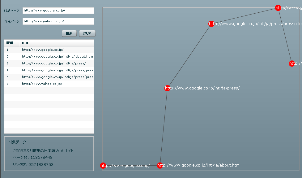 Shortest Path