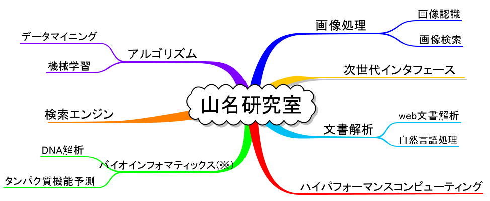 mindmap