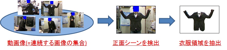 cloth cloth