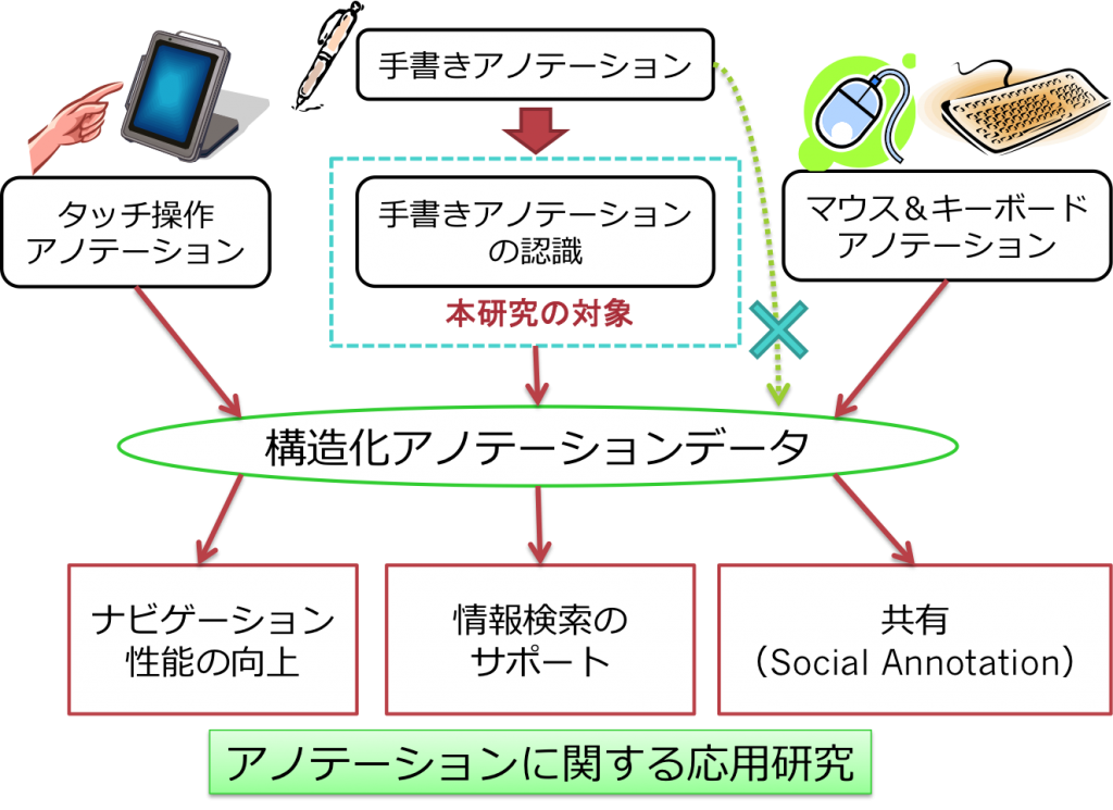 annotation_position