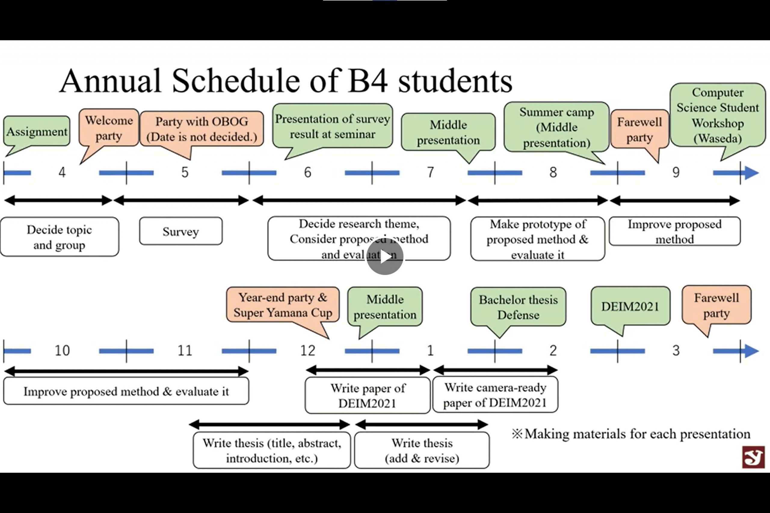 research_schedule_en