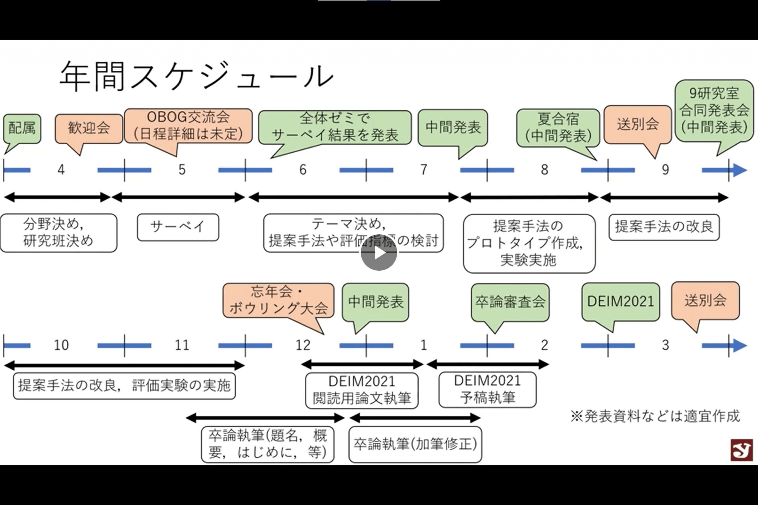 research_schedule_ja